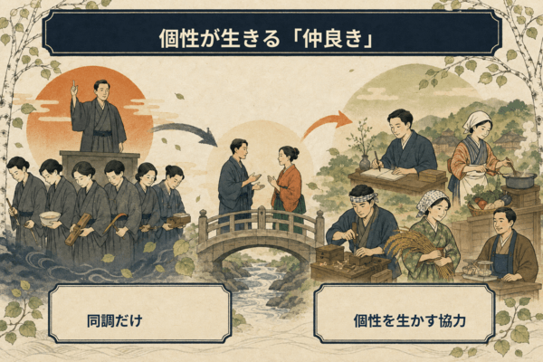 武者小路実篤 仲良きこと