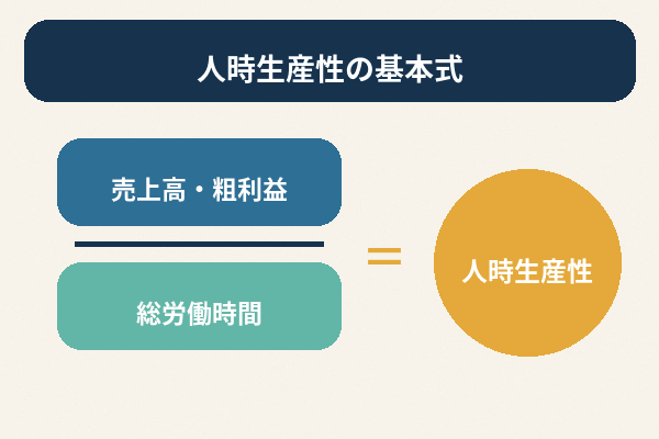 人時生産 計算