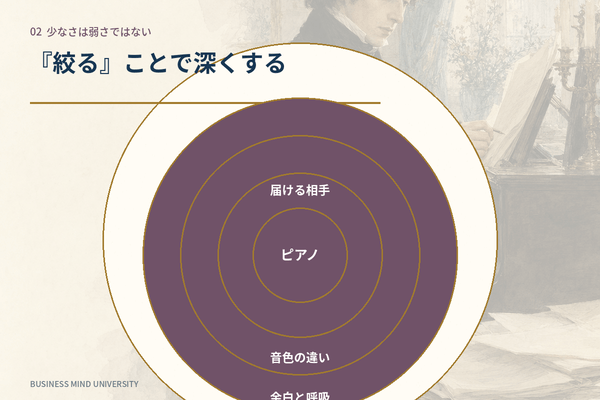ショパン 名言 絞る
