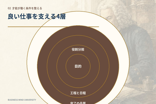 バッハ 名言 役割