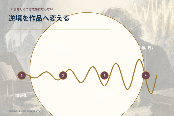 ベートーヴェン 逆境