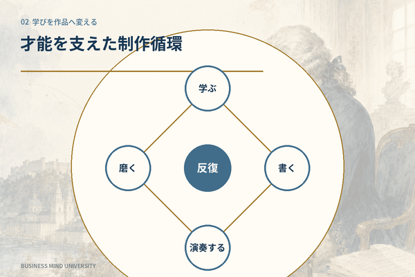 モーツァル 名言 仕事