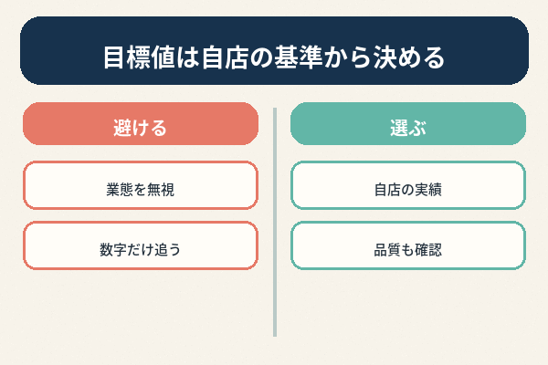人時生産 目標