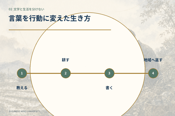 宮沢賢治 名言 行動