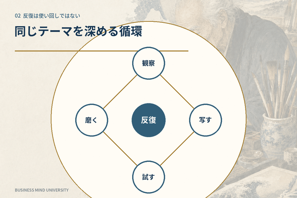 葛飾北斎 名言 観察