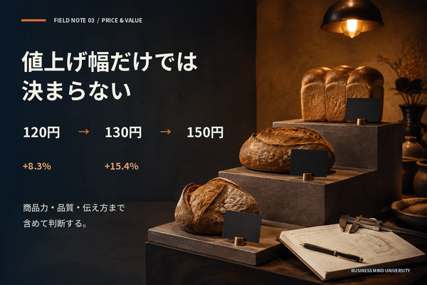 飲食店 値上げ いくらまで可能