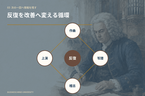 バッハ 名言 改善