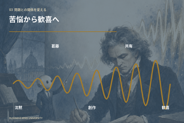 ベートーヴェン 苦悩