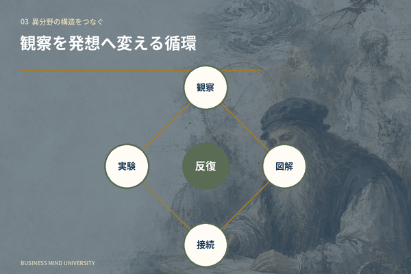 レオナルド・ダ・ヴィンチ 名言 発想