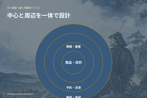 伊達政宗 名言 まちづくり