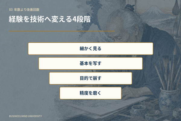 葛飾北斎 名言 遅咲き