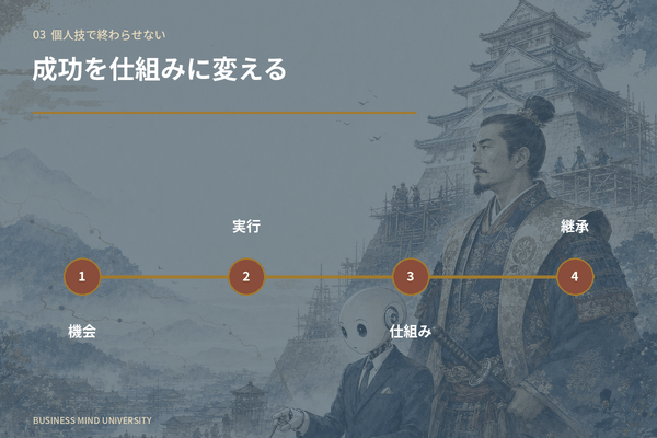 豊臣秀吉 名言 組織