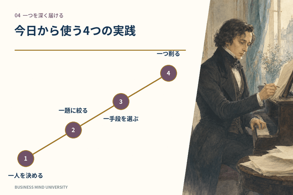 ショパン 名言 行動