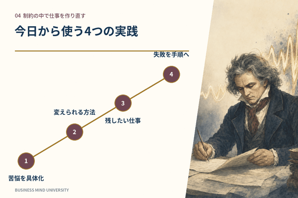 ベートーヴェン 行動