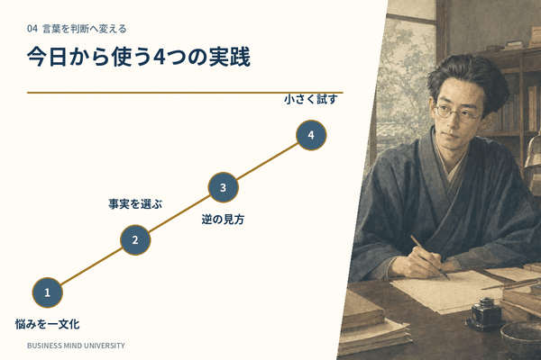 芥川龍之介 名言 行動